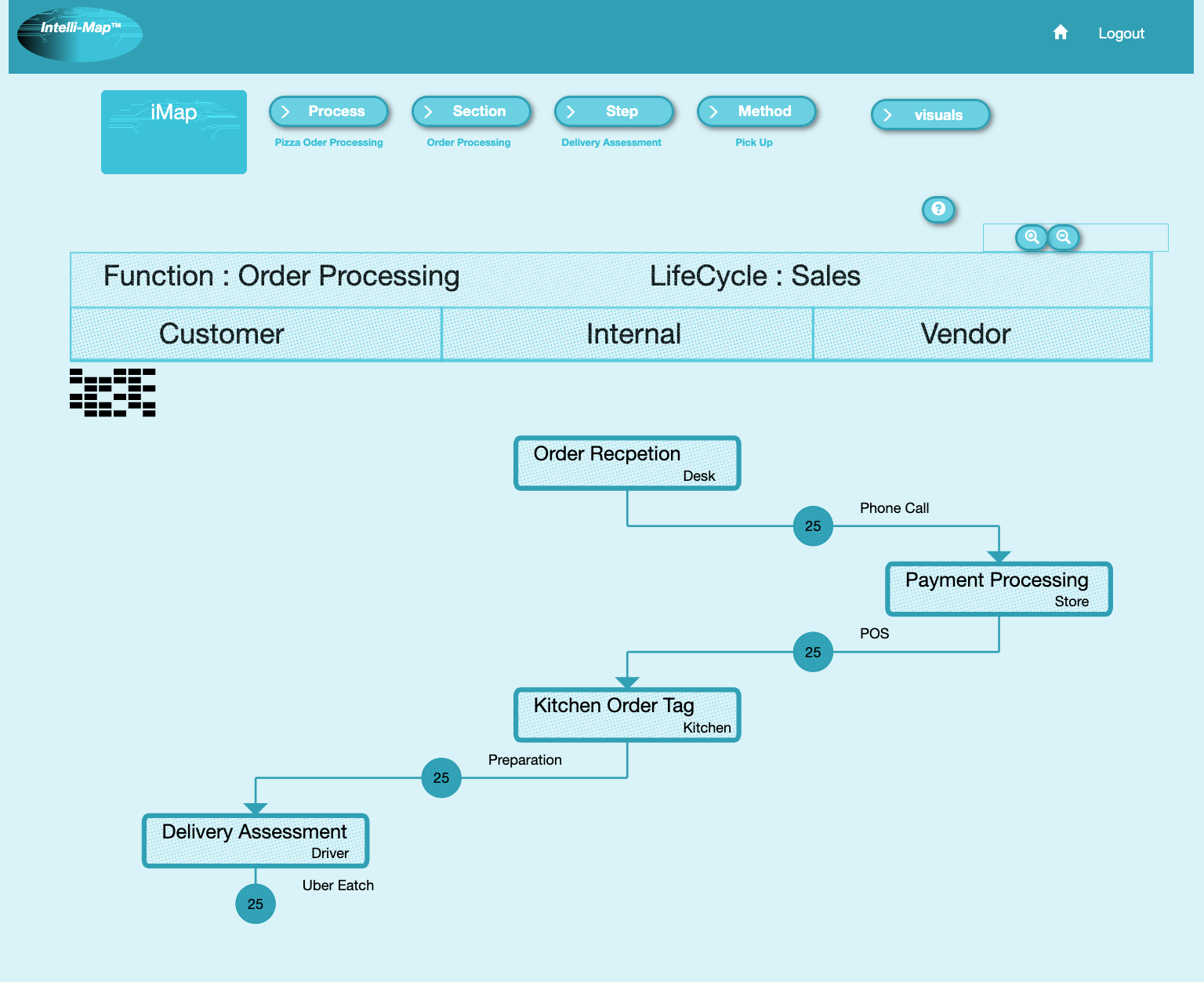 Permissions and sharing panel