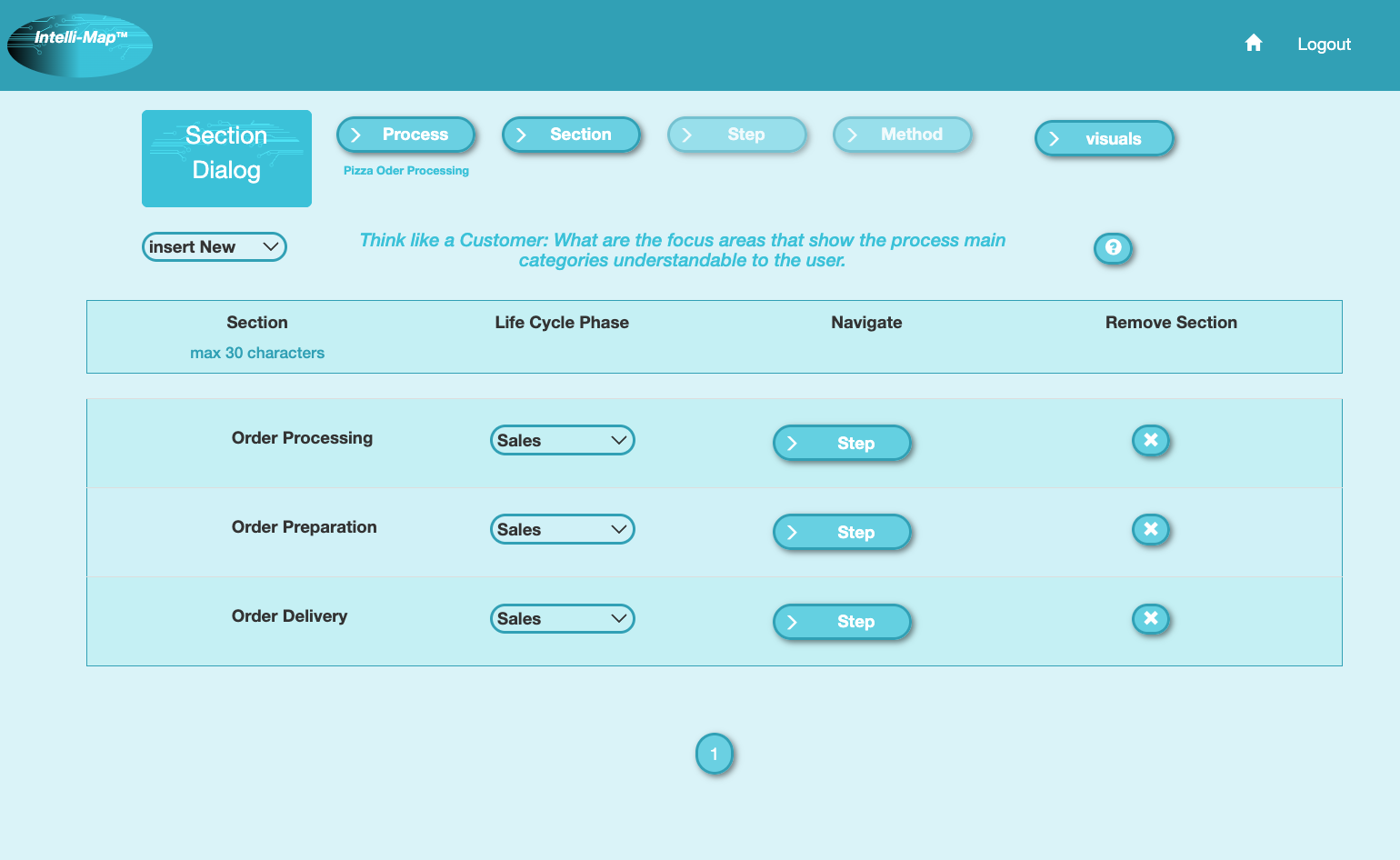 Process dashboard view
