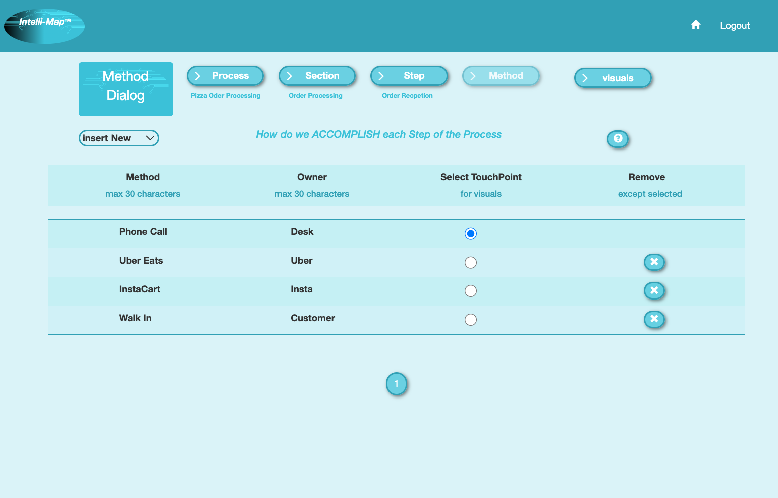 Visualization board example